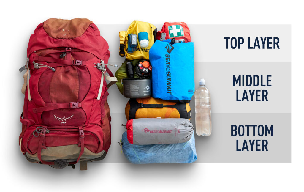 How to Pack Hiking Backpack